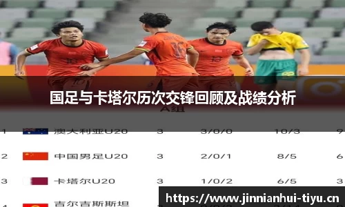 国足与卡塔尔历次交锋回顾及战绩分析